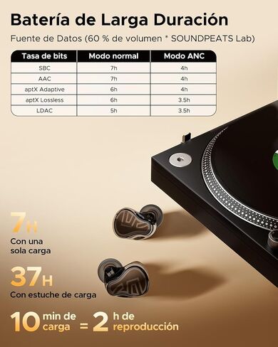 SoundPEATS Air6 HS Wireless Earbuds & H3 Hi-Res Wireless Bluetooth Headphones with LDAC Titanium Black, 2 Pack Bundle in Kuwait