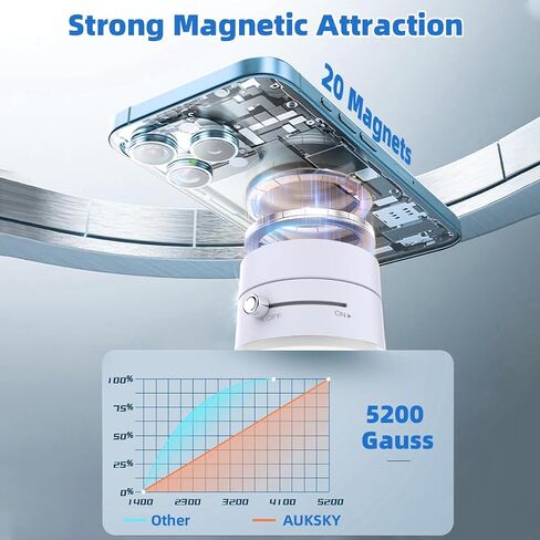 Vacuum Magnetic Phone Holder, Foldable Car Mount with Windshield Suction Cup & Metal Ring Compatible with iPhone 17 16 15 14 13 12, Samsung All Smartphones, White in Saudi Arabia
