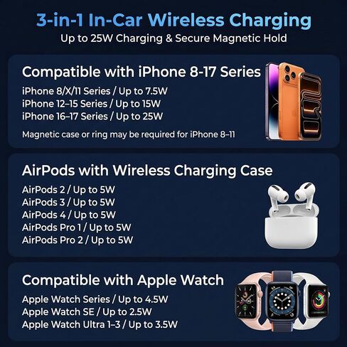 3-in-1 Wireless Charging Car Mount, 25W Magnetic Qi Charger for Phone, Apple Watch and Earbuds, Air Vent Clip, USB-C Cable Included (Black) in Kuwait