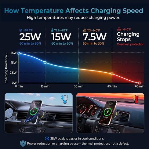 3-in-1 Wireless Charging Car Mount, 25W Magnetic Qi Charger for Phone, Apple Watch and Earbuds, Air Vent Clip, USB-C Cable Included (Black) in Kuwait