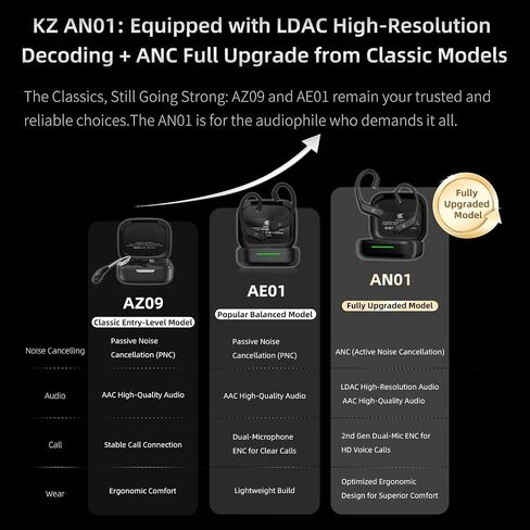 KZ AN01 True Bluetooth 5.4 Earhook, Wireless Adapter for in-Ear Monitor in Kuwait