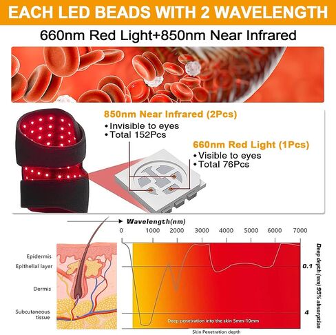 Near Infrared Light Therapy Knee Brace - Adjustable Red Light Therapy for Knee Pain Relief Device - Infrared Light Therapy for Faster Recovery - Great for Athletes & Beyond in Saudi Arabia