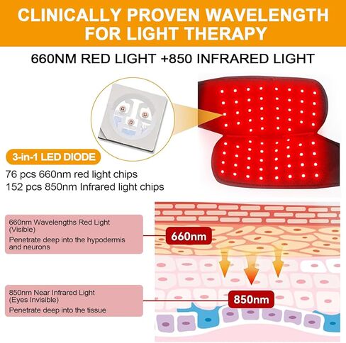Near Infrared Light Therapy Knee Brace - Adjustable Red Light Therapy for Knee Pain Relief Device - Infrared Light Therapy for Faster Recovery - Great for Athletes & Beyond in Saudi Arabia