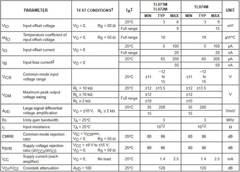 12PCS TL072 TL072CP DIP-8 Dual Low-Noise General-Purpose Operational Amplifier in Kuwait