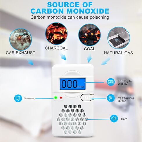 Carbon Monoxide Detectors,Battery Operated Mini CO Alarm Detector Monitor with Digital Display and Sound Warning for Home,Office,Travel (Batteries NOT Included) in Kuwait