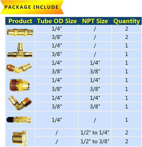 DOT النحاس دفع لتوصيل التركيبات 1/4 "طقم تركيبات خط الهواء NPT تركيبات خرطوم الهواء ضغط اتحاد الفرامل الهوائية في التركيبات DOT Air Fittings Brass Union Air Brake Repair 18pcs in Kuwait