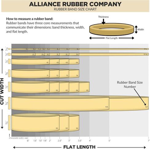 Alliance Rubber Co. Sterling Rubber Bands, Size #14 (2" x 1/16"), Approx. 3100 bands, Crepe color, 1lb Box (24145),Beige in Saudi Arabia