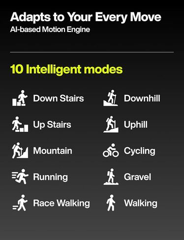 Hypershell X Carbon Exoskeleton, Leg Strength with 800 W Output, 17.5 km Battery Range, 10 Intelligent Modes, IP54 Waterproof for Daily and Outdoor Activities, Walking, Hiking, 2 Batteries, No Charger in Kuwait