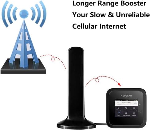 4G LTE 5G Mobile Hotspot Router Modem Dual TS9 Magnetic Base Antenna in Saudi Arabia