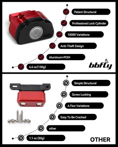 OBD2 Lock with Key, Car OBD Port Lock Anti Theft Protector in Saudi Arabia