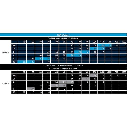 مجموعة تركيب مضخم الطاقة ستينغر SK6241 ذات 4 قياسات 6000 in Kuwait