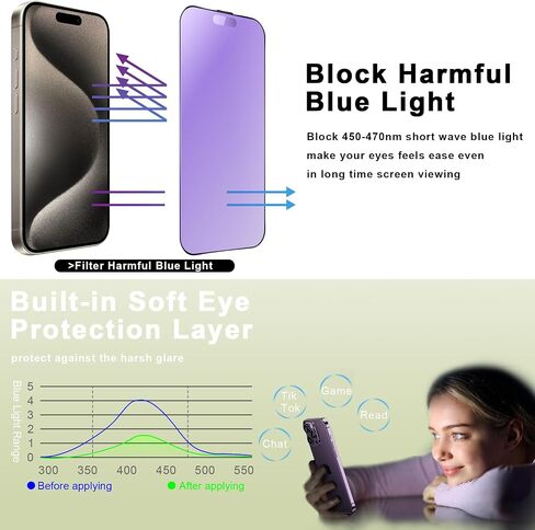 2-Pack Anti Blue Light Blocking Matte Screen Protector for iPhone 16 Pro/17 (6.3-Inch),Anti-Glare,9H Tempered Glass,Full Coverage,Anti-Fingerprint,Auto Dust Removal,Bubble-Free in Kuwait