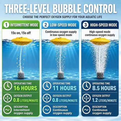 Portable Floating Minnow Bucket Aerator, UFO Stable Buoyancy Design Magnetic Charging Oxygenator, 3 Modes Long Runtime Waterproof Aerator for Boat Ice Sea Fishing in Saudi Arabia