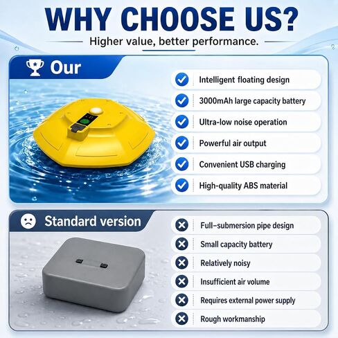 Portable Floating Minnow Bucket Aerator, UFO Stable Buoyancy Design Magnetic Charging Oxygenator, 3 Modes Long Runtime Waterproof Aerator for Boat Ice Sea Fishing in Saudi Arabia