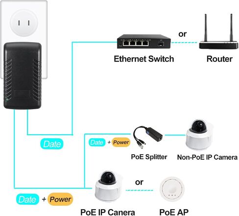 2.5G PoE Injector Adapter, 48V/0.5A Passive POE+ Output, 100/1000/2500Mbps Speed, Up to 100M Connection, Plug and Play for IP Camera/Wireless AP/Videophone (NUS-2.5G) in Saudi Arabia