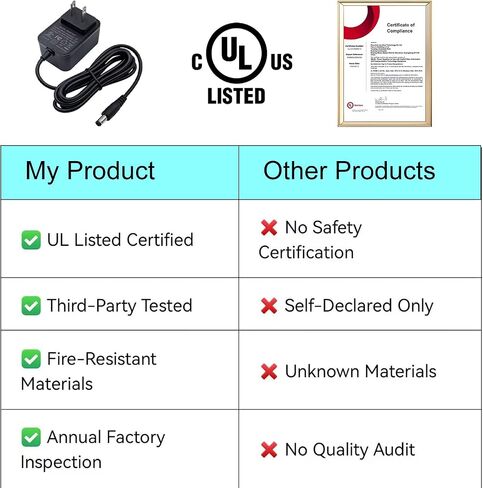 UL Certified Upgrade 12V DC Power Supply 2A 24W AC/DC Adapter in Kuwait