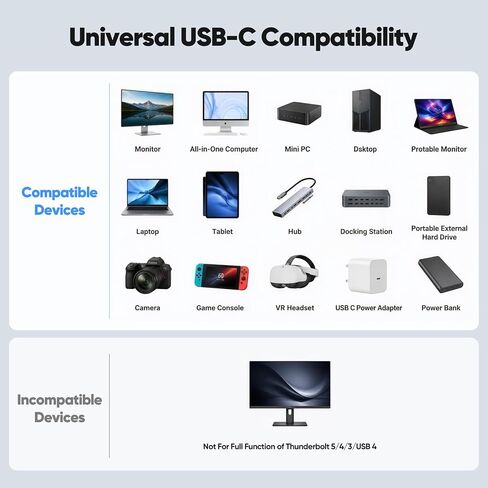 USB C Monitor Cable 6Ft,8K@60Hz/4K@120Hz Video Display/20Gbps Data Transfer in Saudi Arabia