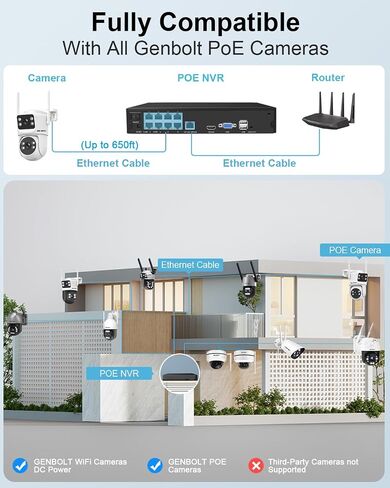 GENBOLT 4K PoE NVR, 10 Channel Network Video Recorder in Saudi Arabia