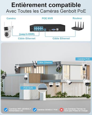 GENBOLT 4K PoE NVR, 10 Channel Network Video Recorder in Saudi Arabia