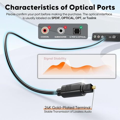 Optical Audio Cable 10ft, Digital Spdif Fiber Optic Cord Long for Soundbar in Kuwait