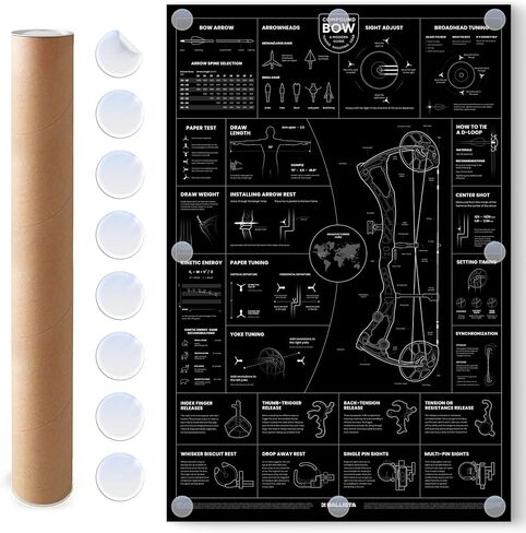BALLISTA Compound Bow Modern Guide Poster - Archery Wall Decor Art - 36"×24" in Saudi Arabia