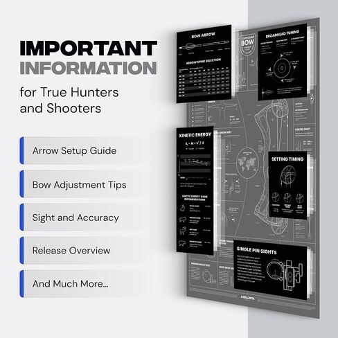 BALLISTA Compound Bow Modern Guide Poster - Archery Wall Decor Art - 36"×24" in Saudi Arabia