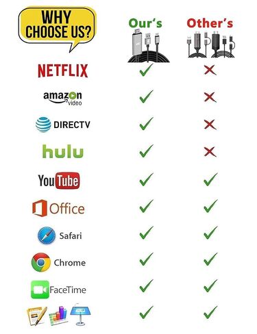 HDMI Adapter USB Type C Cable MHL 4K Video Converter Cord Compatible iMac MacBook Samsung Laptop Galaxy S20 S10 S9 S8 Note 20 10 LG G8 G5 Q5 Android Phone for Mirror & Charging to Monitor Projector TV in Saudi Arabia