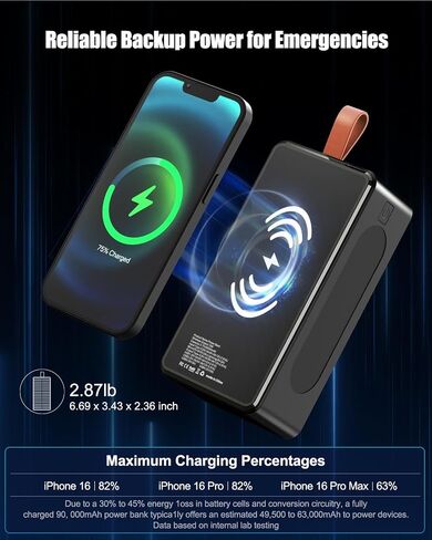 80000mAh Power Bank 35W Fast Charging Wireless Solar Charger - High Capacity Charger Power Bank for Camping, Travel, Emergencies, Tech Devices | 7-Port PD/USB-C, LED Flashlight (Black) in Kuwait