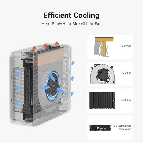 Beelink SER5 MAX Mini Computer with Ryzen 7 7735HS, 24GB LPDDR5 RAM 500GB NVMe SSD, Radeon 680M Graphics, Triple 4K Display, 2.5GbE, WiFi6, Bluetooth 5.4 Small Desktop PC in Kuwait