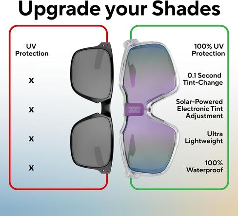 CHAMELO Falcon Smart Sports Sunglasses with Instant Automatic Tint Adjustment, Solar-Powered, IP68 Waterproof in Saudi Arabia