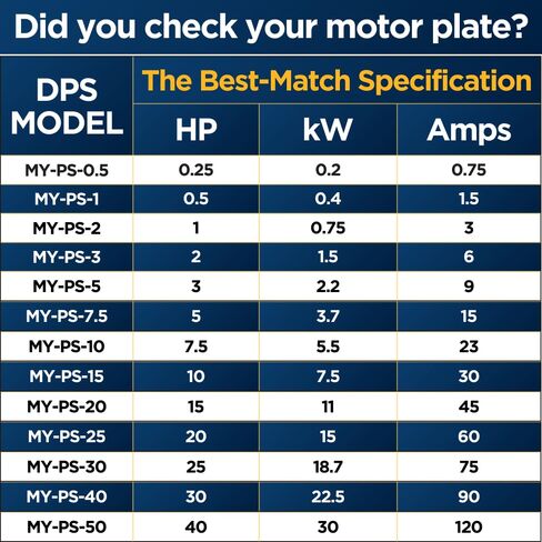 DPS Used for 2HP(1.5kW) 6A Motor, Single to 3 Phase Converter, My-PS-3, 1 DPS Must Be Used for 1 Motor Only, Input/Output 200-240V, UL Listed in Saudi Arabia