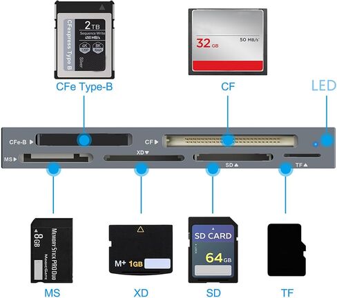 قارئ بطاقات USB 3.2 Gen 2 بسرعة 10 جيجابت في الثانية 6 في 1 لـ CFexpress SD TF in Kuwait