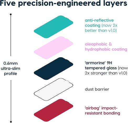 Fresh Coat 2.0 Screen Protector for iPhone 17 Pro Max and 18 Pro Max in Saudi Arabia