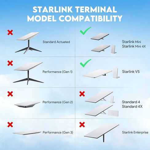 EDUP LOVE Starlink V5 Wall Mount, 360° Adjustable Mount for Starlink Gen 5 in Saudi Arabia