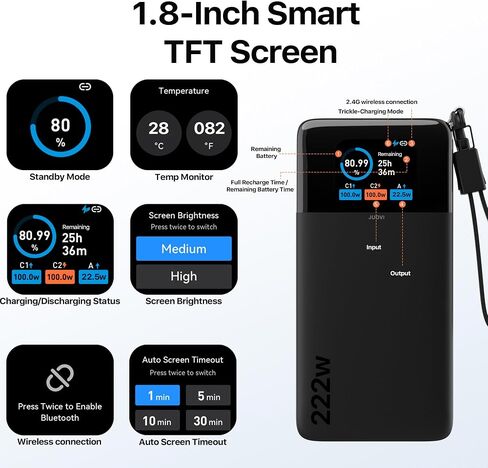 شاحن محمول JUOVI بقوة 222 واط لبنك الطاقة المحمول بسعة 25000 مللي أمبير في الساعة مع كابل USB-C in Kuwait