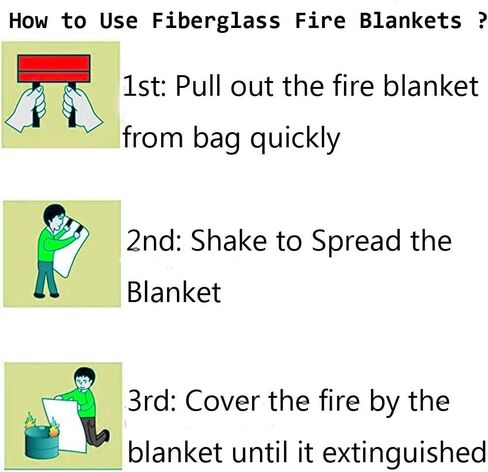 Fire Blanket for Home Emergency Survival – Fiberglass Suspend Fire Flames Suspension Blankets for Home and Kitchen School Grill Garage House Warehouse Safety (2pcs-FireBlankets) in Kuwait