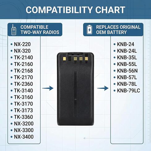 KNB57L Battery Upgraded to 2000mAh Large Capacity Compatible with NX-3200 NX-3300 NX-3400 NX-220 NX-320 TK-2140 TK-2160 TK-2168 TK-2170 TK-2360 TK-3140 TK-3160 TK-3170 TK-3173 TK-3360 4 Pack in Saudi Arabia