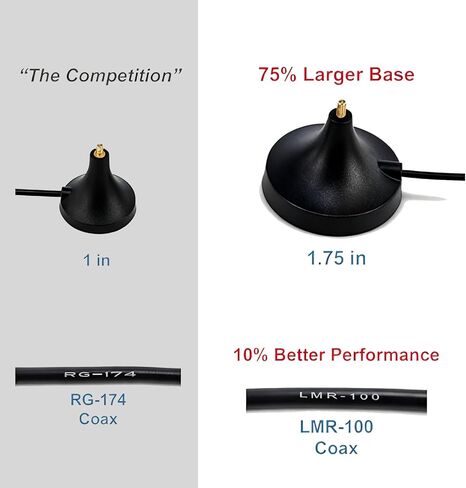 4G LTE 5G Magnetic Antenna, 7 dBi, SMA TS9, 2 Pack in Saudi Arabia