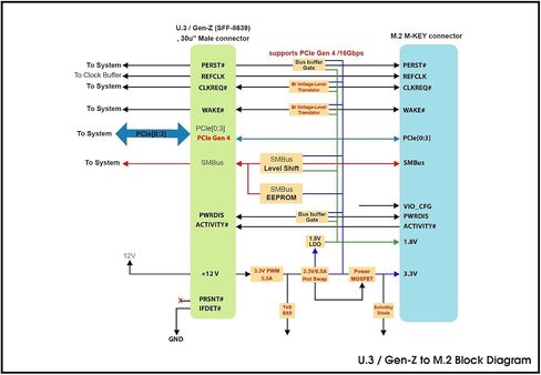 PCIe Gen 4 16GT/s Gen-Z (SFF-8639) to M.2 NVMe Adapter in Saudi Arabia