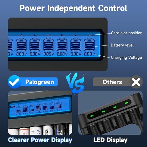 18650 Battery Charger, 8-Bay Smart LCD Display, Fast Charge Rechargeable Li-ion LiFePO4 Ni-MH Ni-Cd AA AAA CR123a 21700 26650 13650 16340 18350 18700 in Saudi Arabia