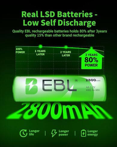 EBL AA 2800mAh High Performance Ni-MH Rechargeable Batteries, 8 Pack in Saudi Arabia
