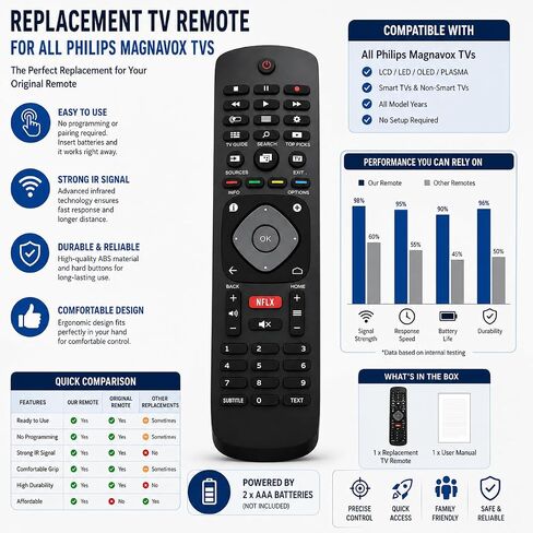 Replacement TV Remote for All Philips Magnavox TVs in Saudi Arabia