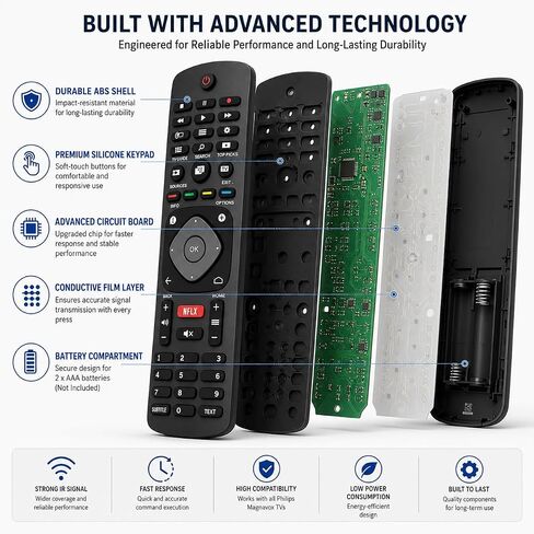 Replacement TV Remote for All Philips Magnavox TVs in Saudi Arabia