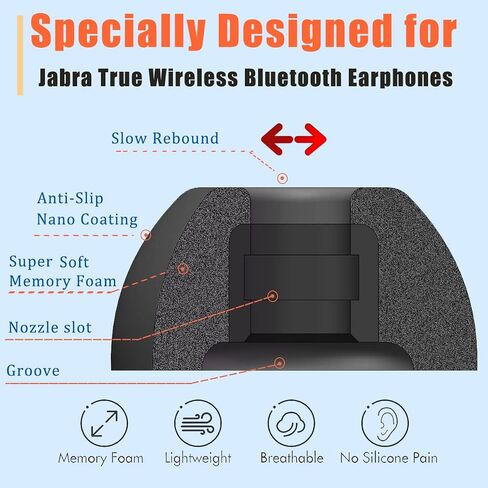 Memory Foam Ear Tips for Jabra Elite 75t/Active/ 7 Pro/Elite 3 Replacement in Kuwait