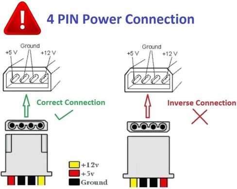 5.25 بوصة لوحة أجهزة الكمبيوتر الأمامية لوحة وسائل الإعلام USB 3.0 قارئ بطاقة محور الصوت in Kuwait