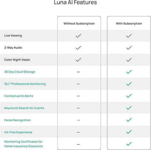 Luna Video Doorbell Camera, 4MP 180° Wide View, Dual-Band WiFi & Chime in Saudi Arabia