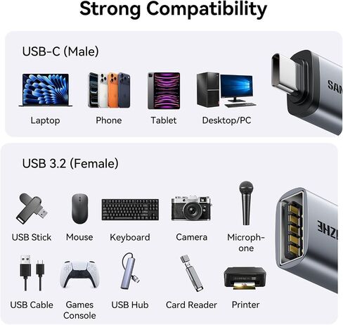 SAMZHE USB C to USB Adapter Pack of 2, USB 3.2 Female to Thunderbolt 4/3 Adapter Compatible with MacBook Pro Air 2024, Surface, iPad, iPhone, Galaxy Notebook, XPS and More Type C Devices, Space Grey in Kuwait