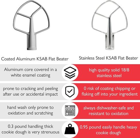 Stainless Steel K5AB Flat Beater for Kitchenaid Bowl-Lift 5 Qt Stand Mixer in Saudi Arabia