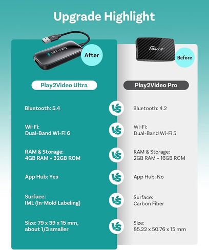 OTTOCAST Play2Video Ultra Wireless CarPlay Adapter AI Box 2026 in Saudi Arabia