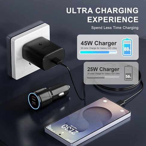 Samsung 45W USB-C Charger, 45W PPS Super Fast USB-C Wall/Car Charger in Saudi Arabia